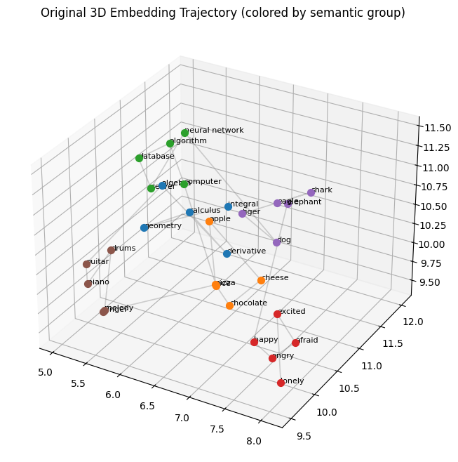 RDP visualization
