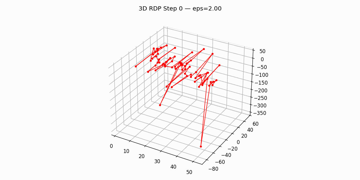 RDP animation