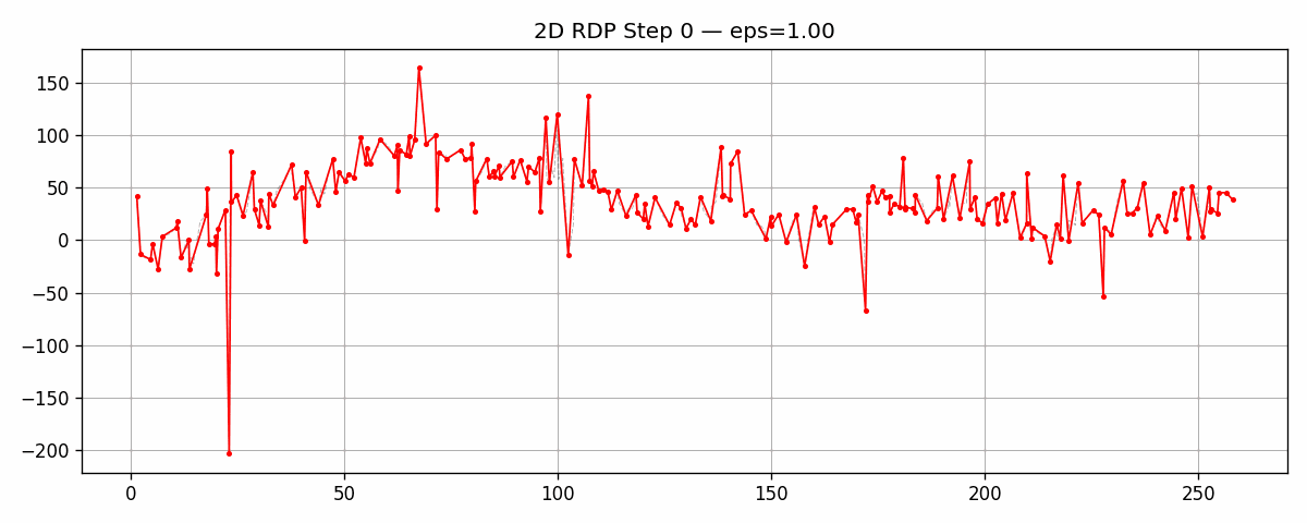 RDP animation